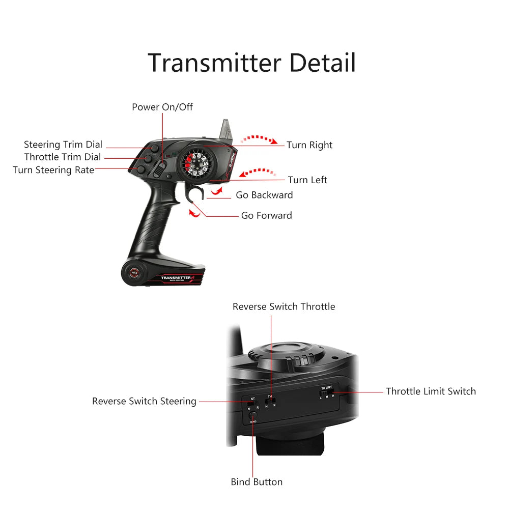 Transmitter Digital Radio Remote Control